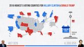 Top 5 popular vote generators counties for Donald Trump vs Hillary Clinton in 2016 General Elections