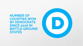 Number of Counties won by Democrats from 2000-2016 in Battle Ground States