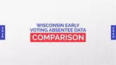 Wisconsin Early Voting Absentee Data on Nov 1st, 2020 as compared to 2000 through 2020 General Election Votes