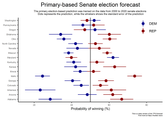 TrueFairNews Beta Version Senate Election Prediction Model